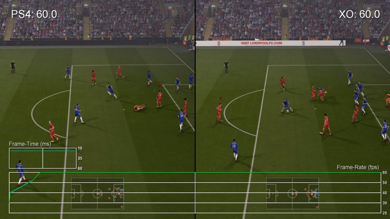 FIFA 15 PS4 vs Xbox One Frame-Rate Test