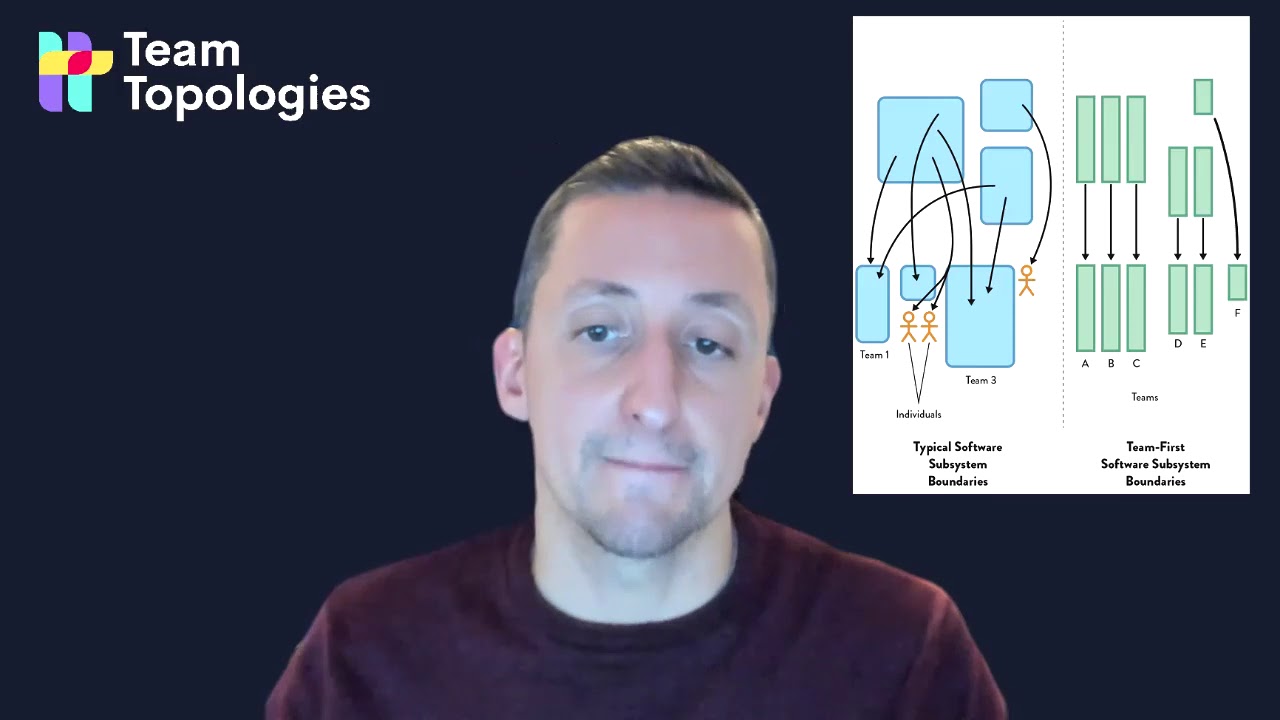 Can shared code ownership and Team Topologies work together? - Question of the Week
