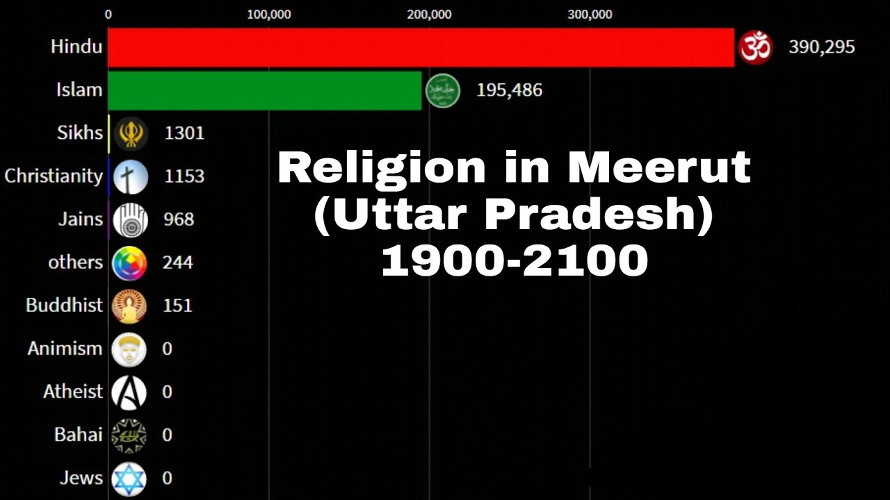 Religion in Meerut District