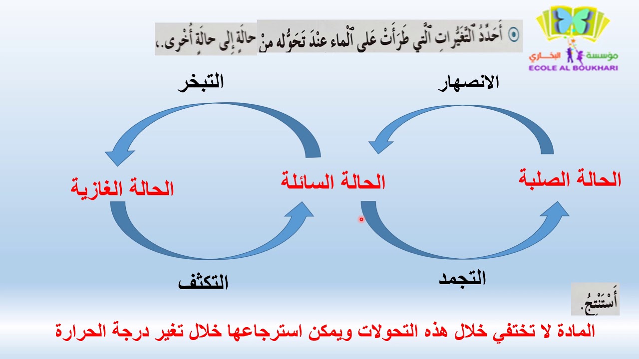 تغيرات المادة 1 للمستوى السادس ابتدائي