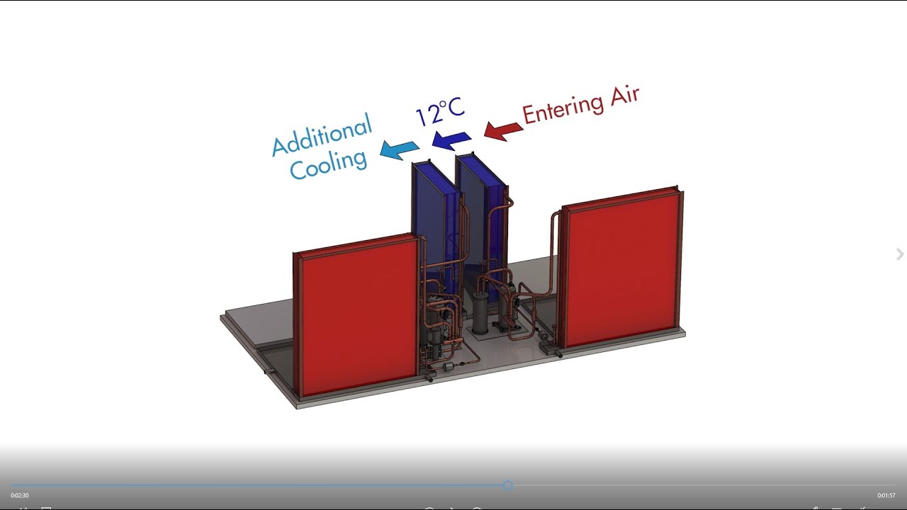 Low Dew Point Refrigeration Systems for Dehumidification