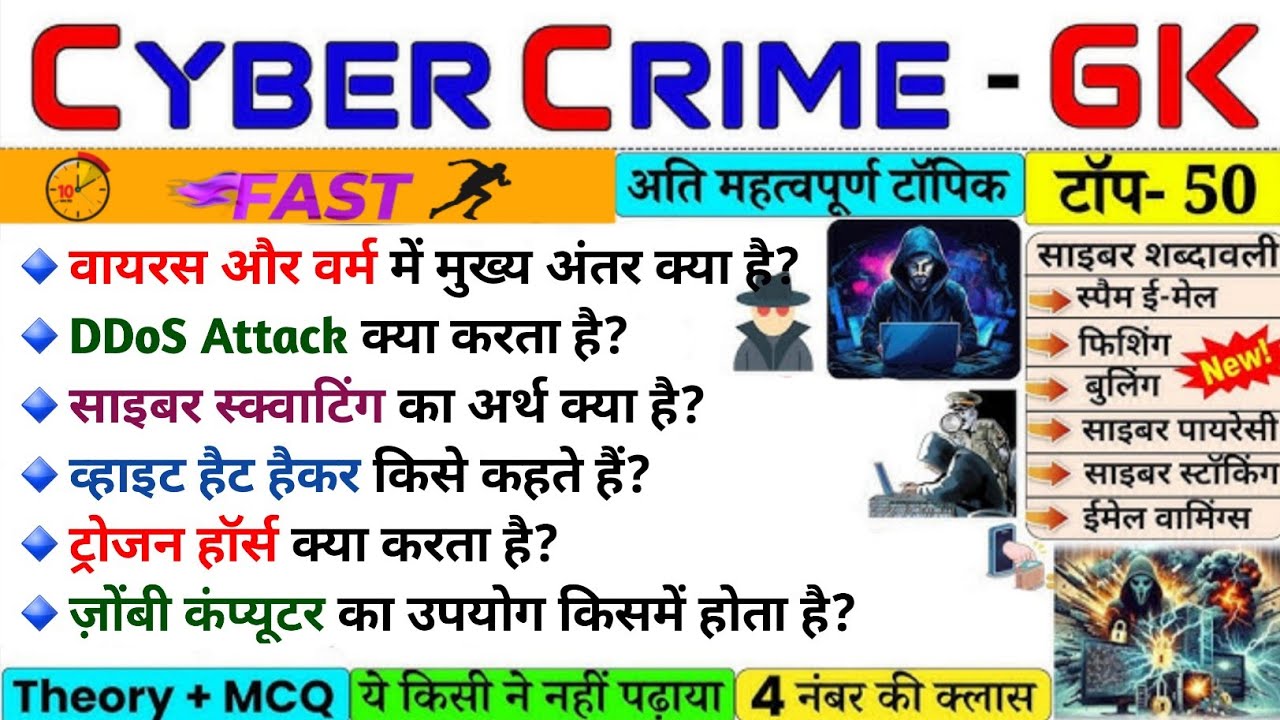 साइबर क्राइम MCQ Questions & Answers | Cyber Crime Quiz | Exam Preparation