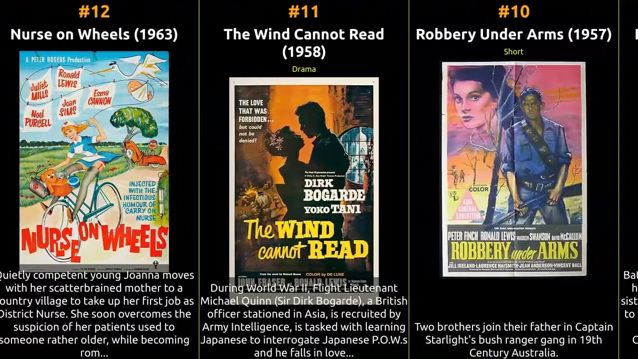 Ronald Lewis - Best movies