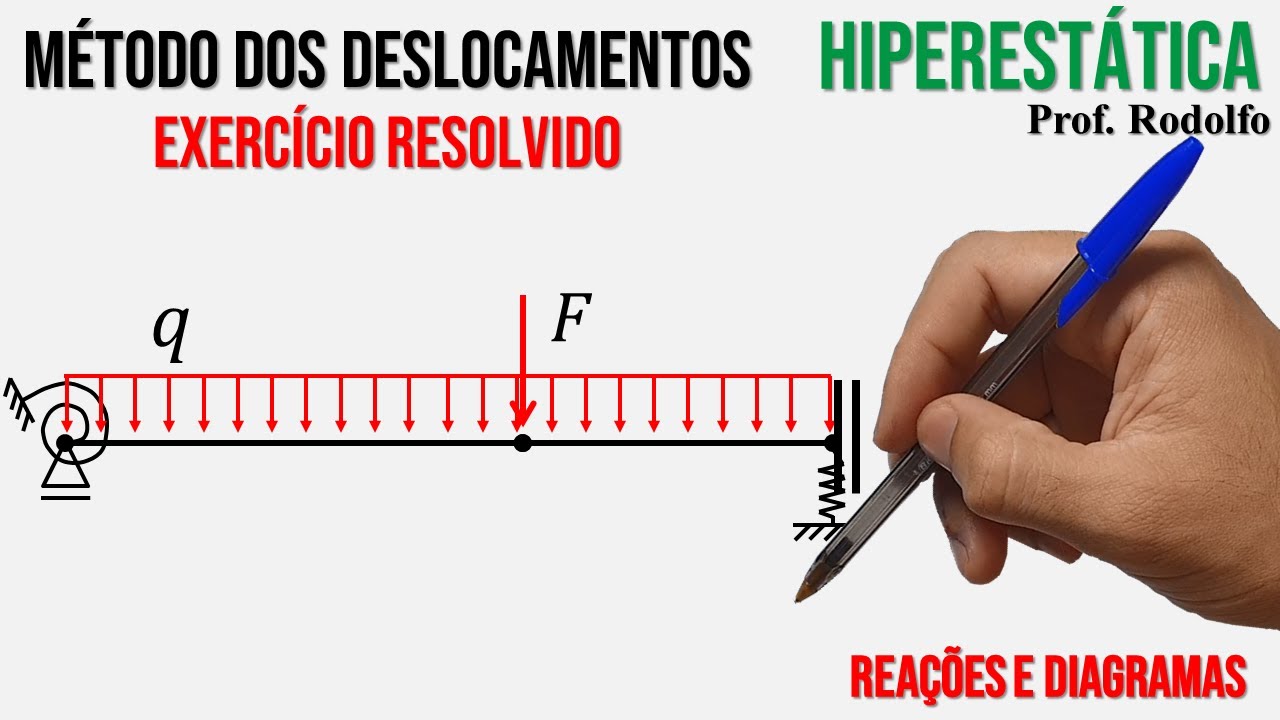 HIPERESTÁTICA #68 | Método dos Deslocamentos | Ex. 13 | Apoios Elásticos