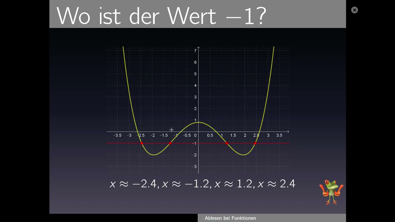 Funktionen Werte ablesen