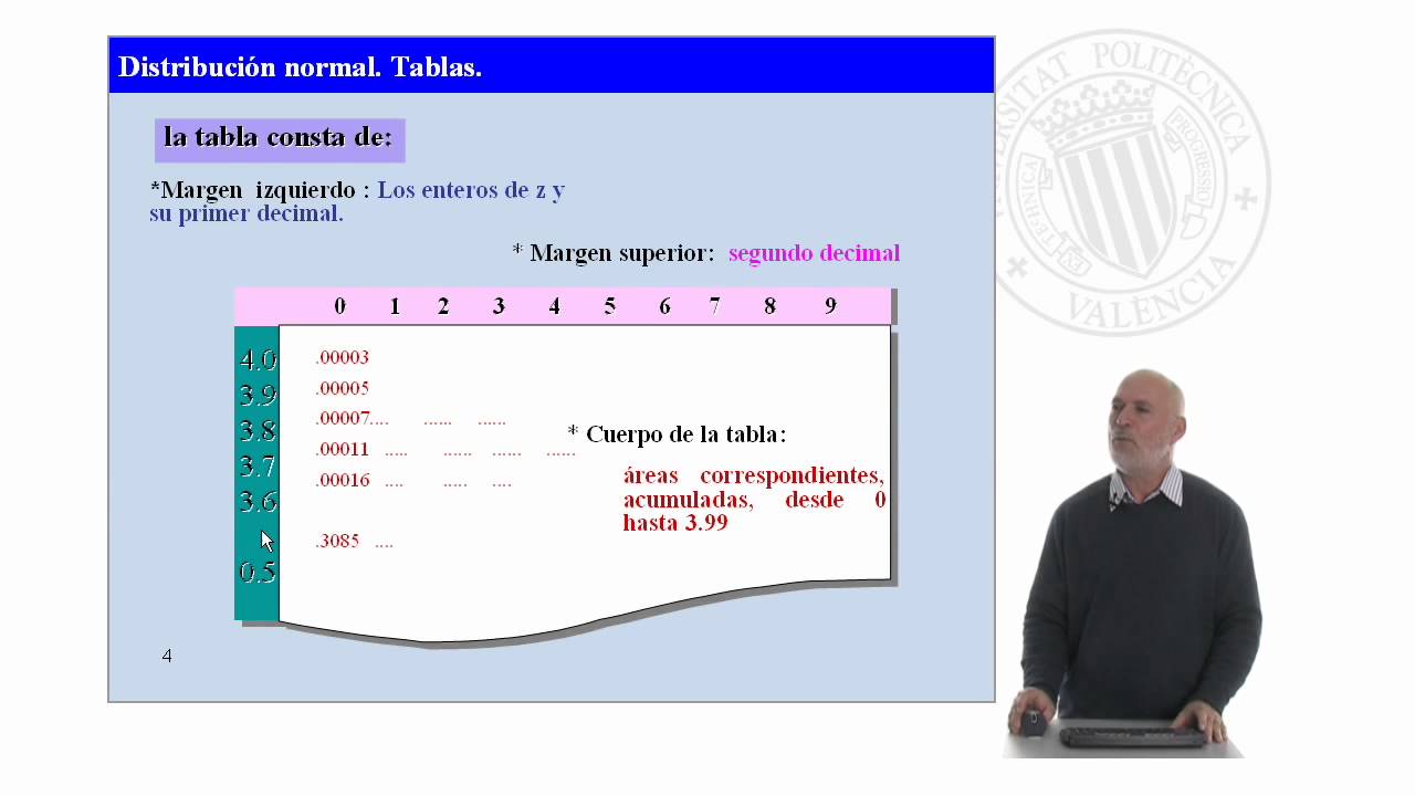 Distribuci&oacute;n normal. Tablas |  | UPV