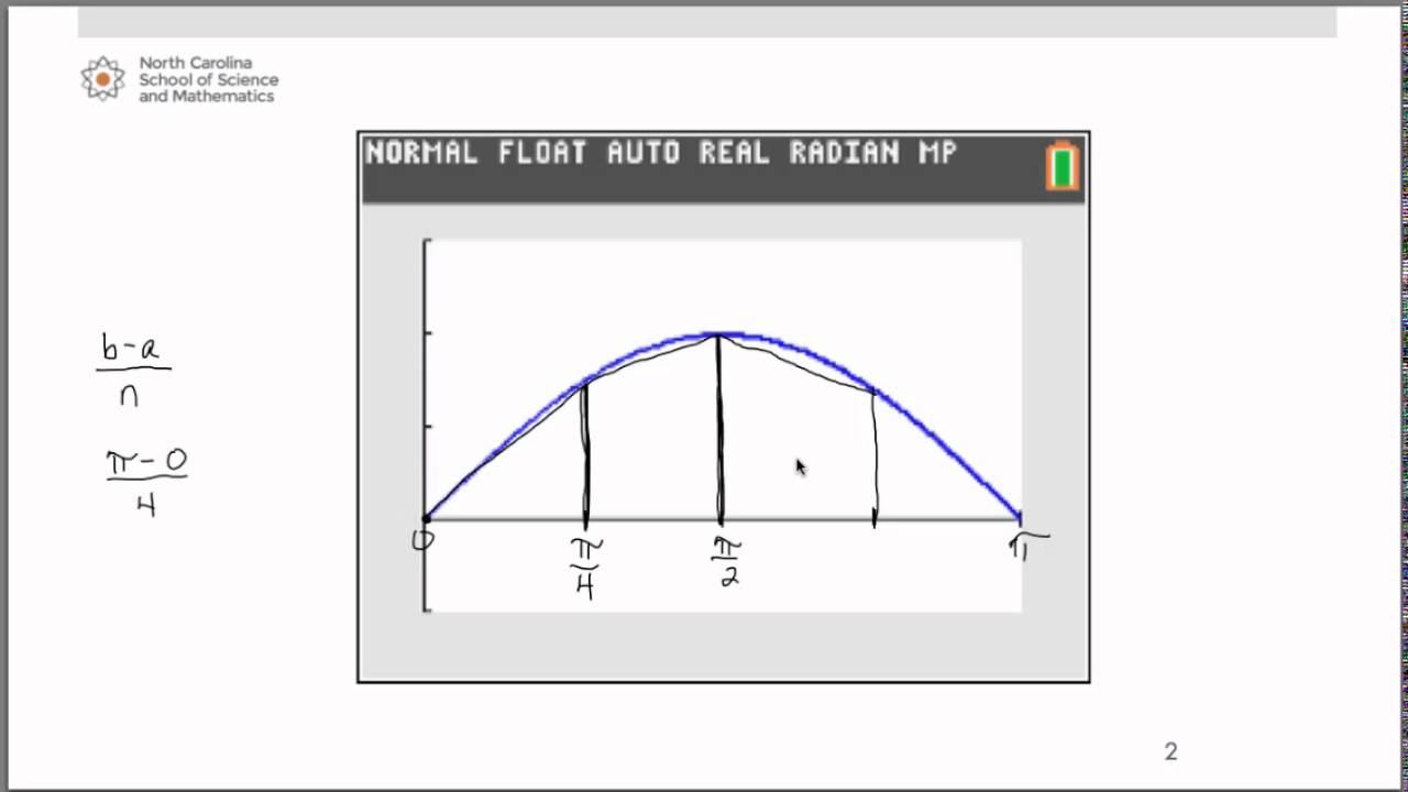 Trapezoidal Rule: Example 1