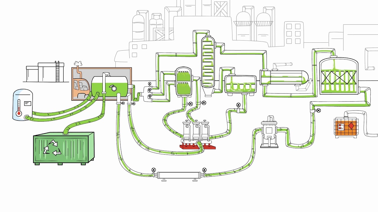 Veolia UK | Chemical Decontamination and Cleaning
