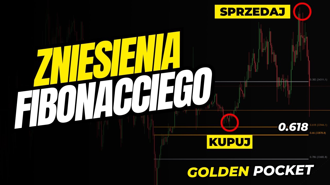 ZNIESIENIA FIBONACCIEGO. OD TEORII DO PRAKTYKI W 15 MIN. CO TO GOLDEN POCKET I JAK WYZNACZAĆ POZIOMY