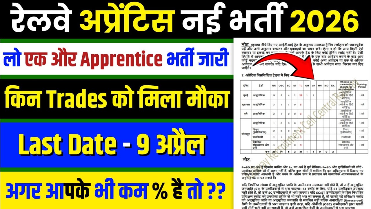 Central Railway Mumbai Apprentice Supplimentry 2026 || Railway Apprentice New Vacancy 2026