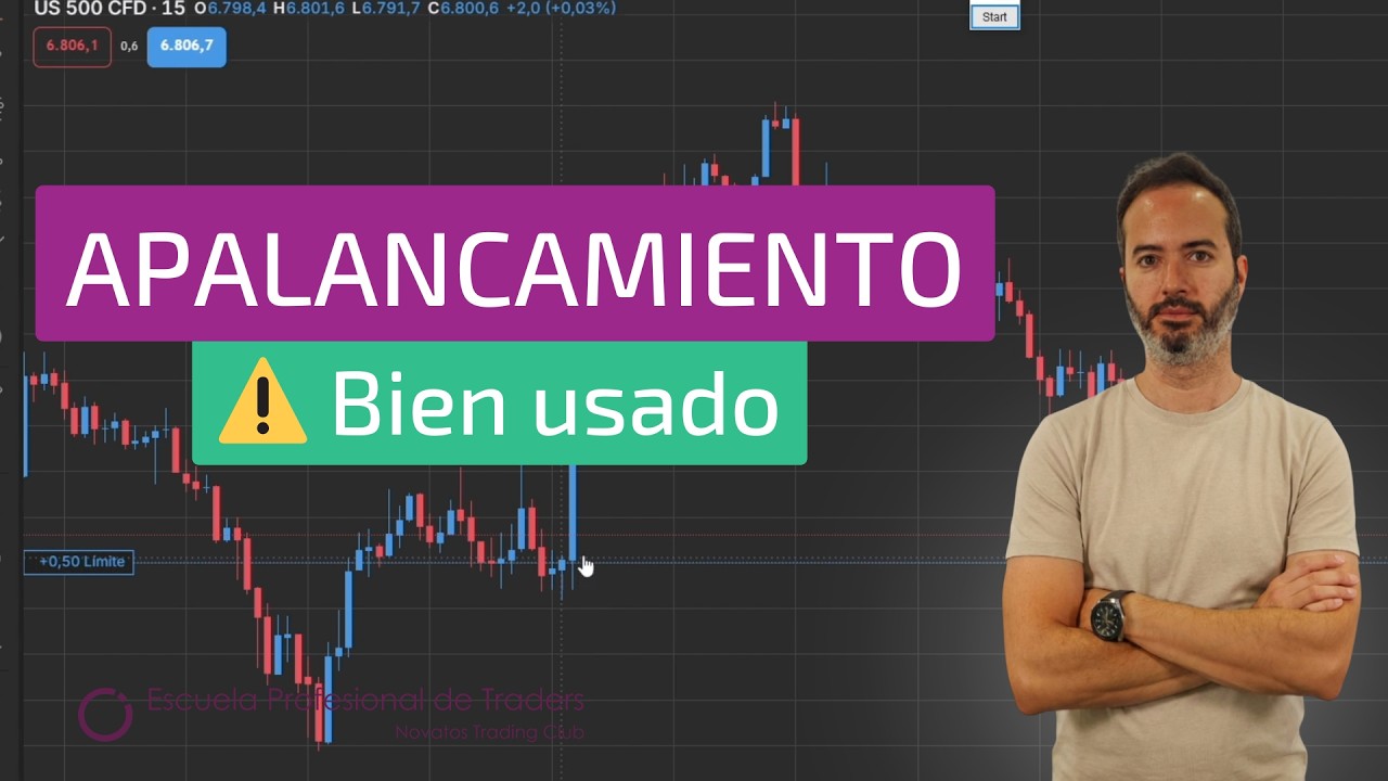 ⚠️ Cómo Usar el APALANCAMIENTO Correctamente 📊 (Ejemplo Real en S&P 500)