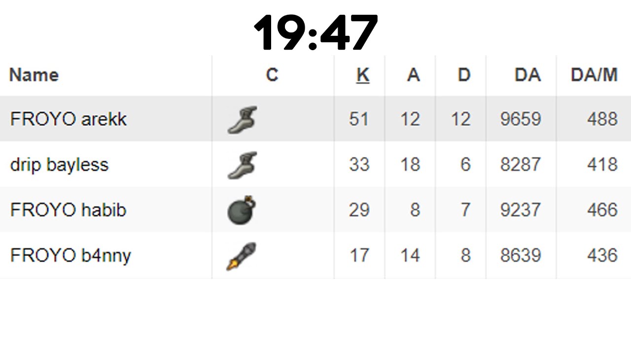 51 kills in 20ish minutes | TF2