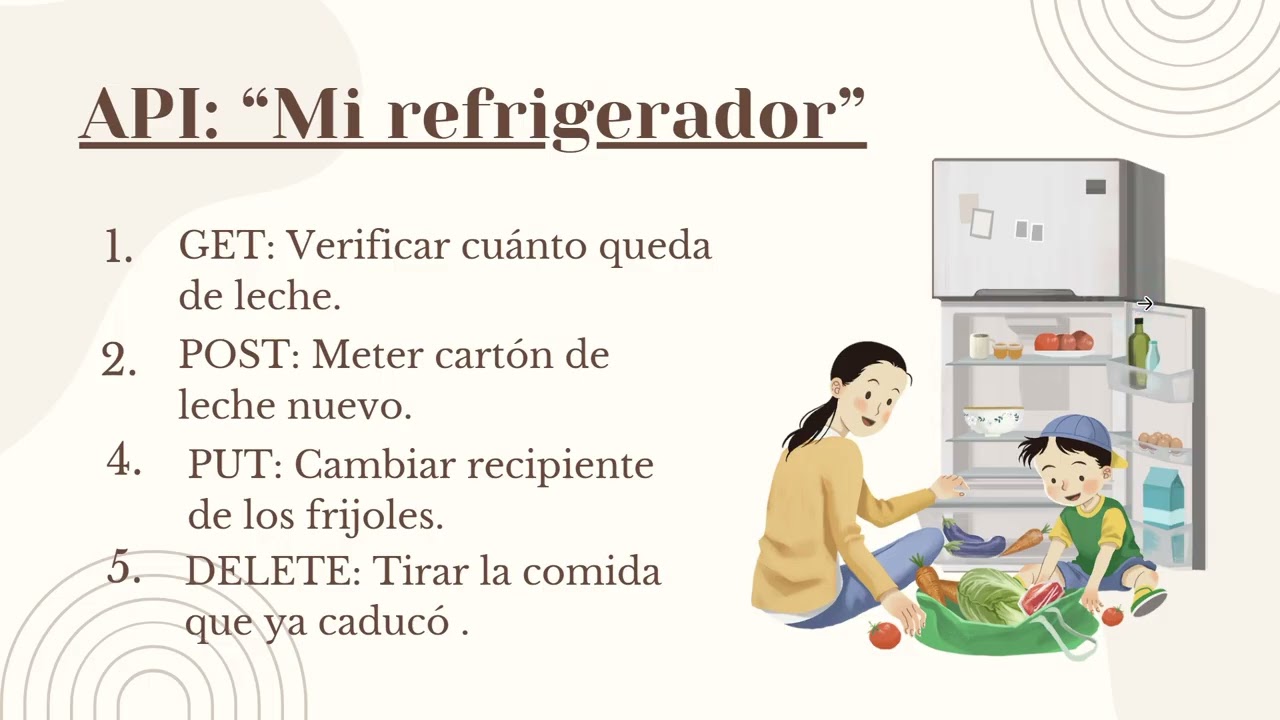 CONOCIENDO LAS API-P0U3