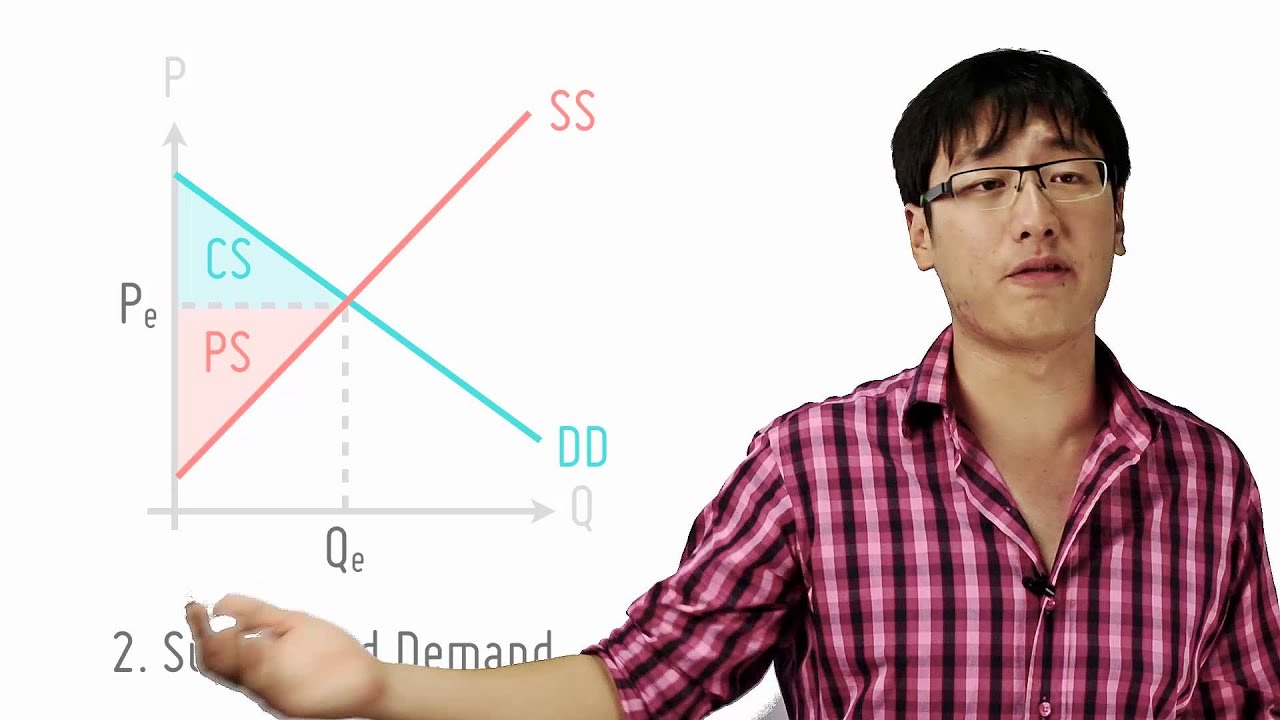 Conditions For Allocative Efficiency
