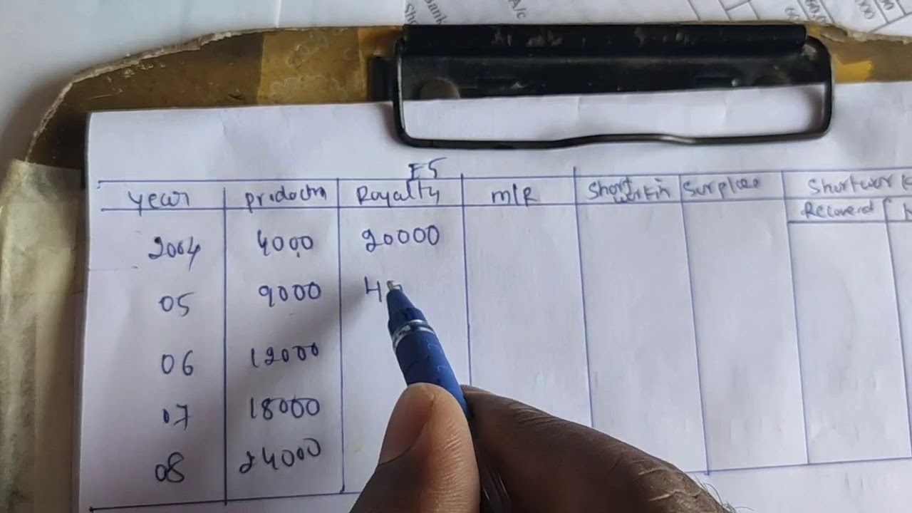 Royalty accounts in Kannada  -   table and ledger account by Manjunatha H and Shwetha G Odeyar