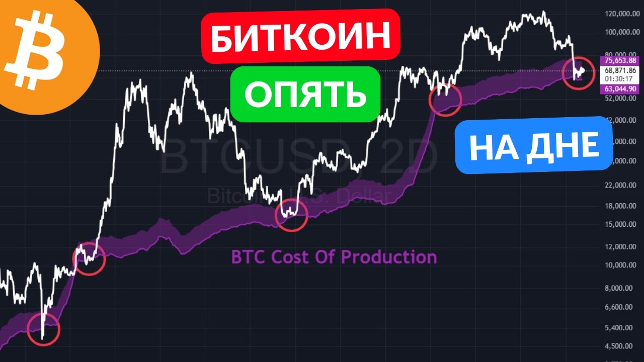 БИТКОИН УЛЕТИТ В КОСМОС...