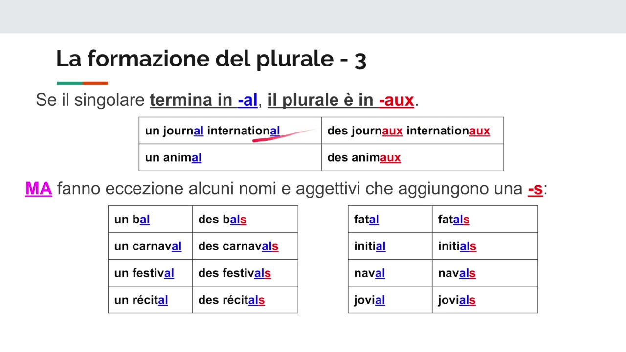 La formazione del plurale