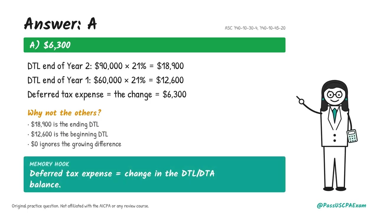 FAR CPA Exam - Deferred Taxes: Temporary vs. Permanent Differences (+ 10 Practice Questions)