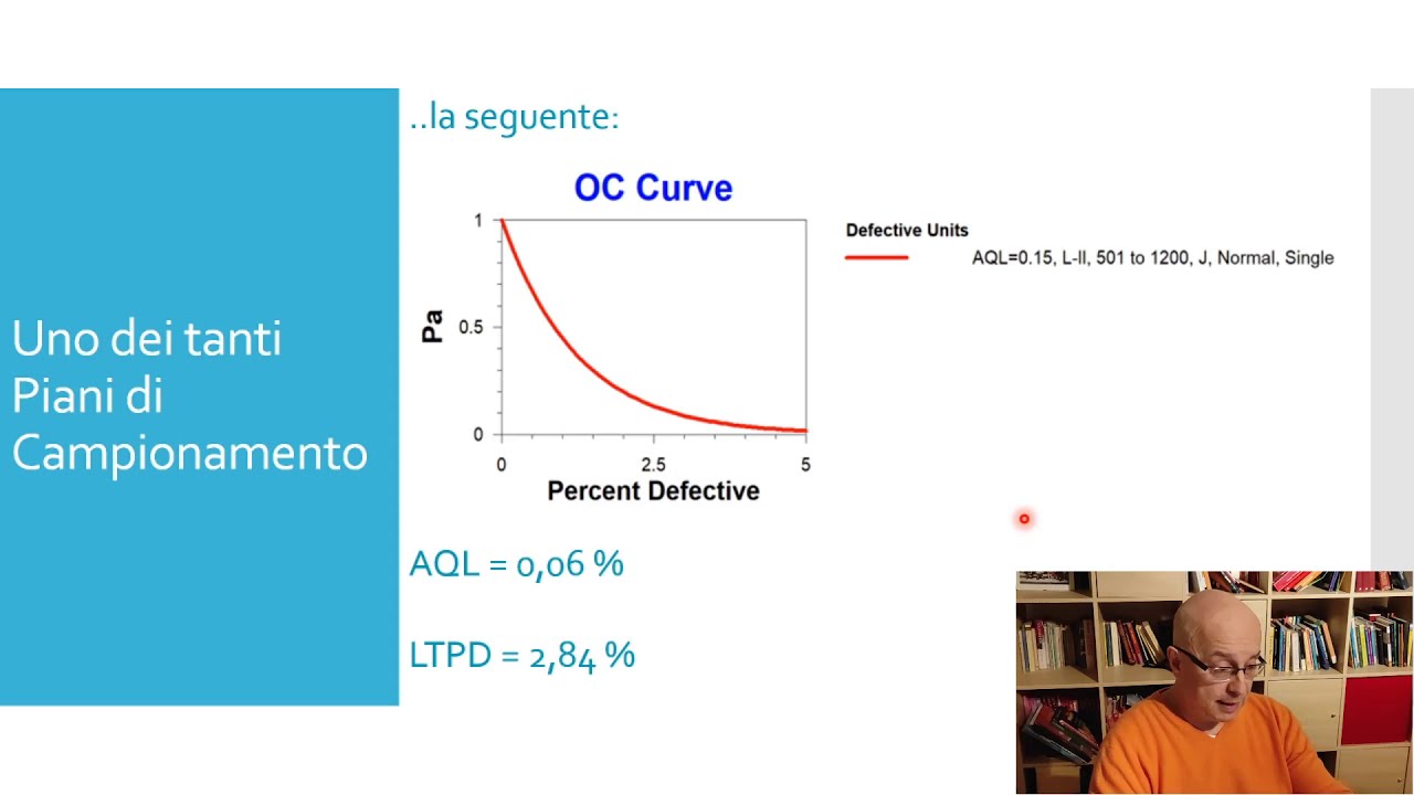 18 -  ISO 2859-1:  Intro