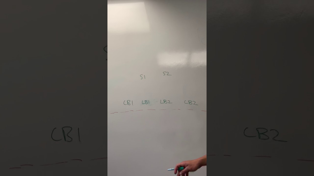 Coach Guyd: 6 on 6 Flag football Defense Positions