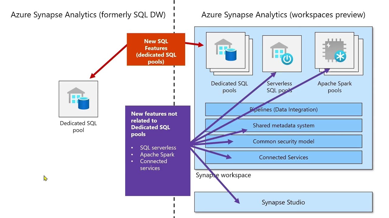 Building real-time enterprise analytics solutions with Azure Synapse Analytics | DB111