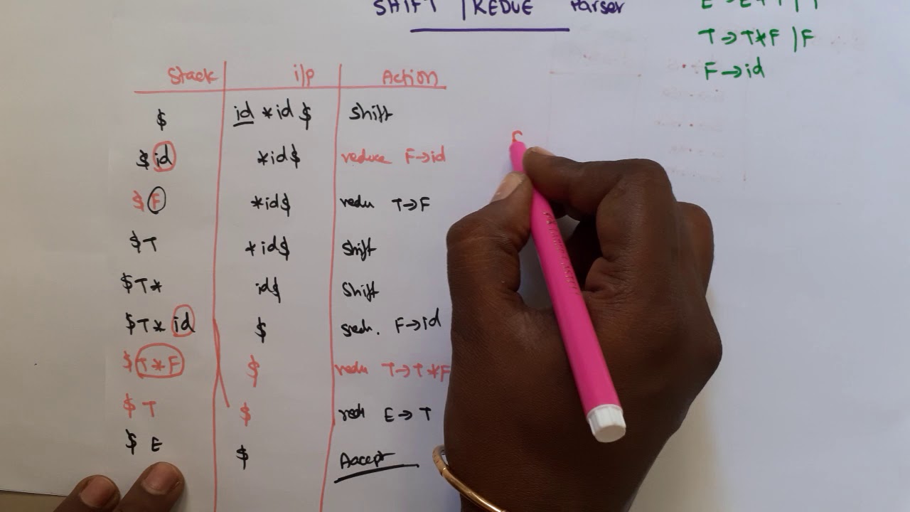 Shift Reduce parser in compiler design in Tamil