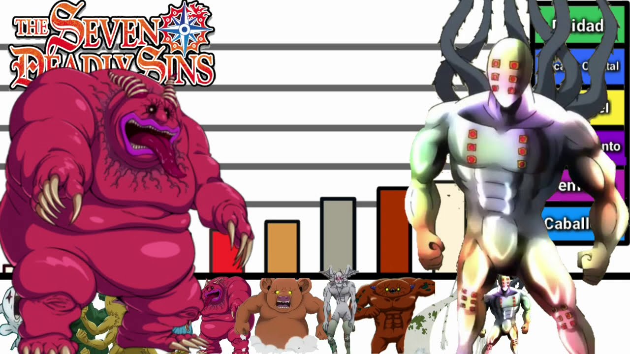 Explicacion: Niveles de Poder Demonios de Rango Bajo | Nanatsu No Taizai |