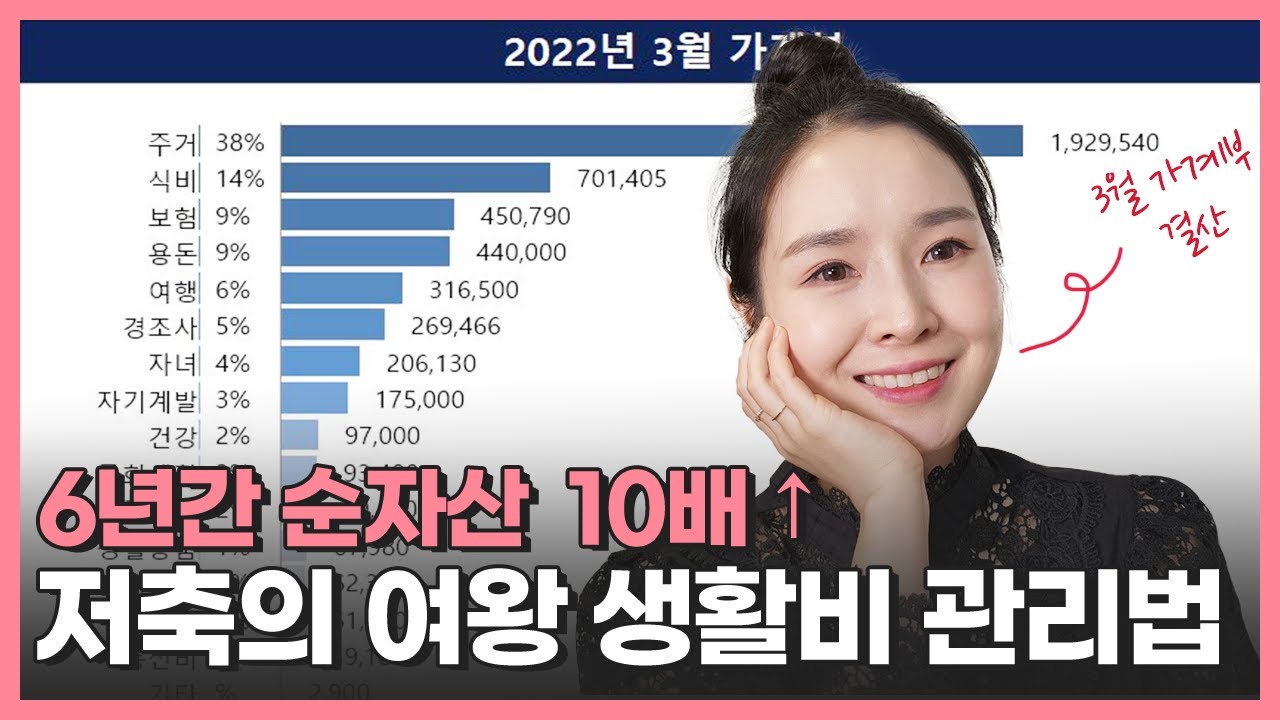 20억 모으는 맞벌이 신혼부부 3월 가계부 결산 (상품권 기록팁/나들이 비용)