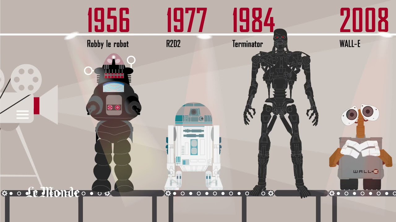 Petite histoire des robots en 4 minutes