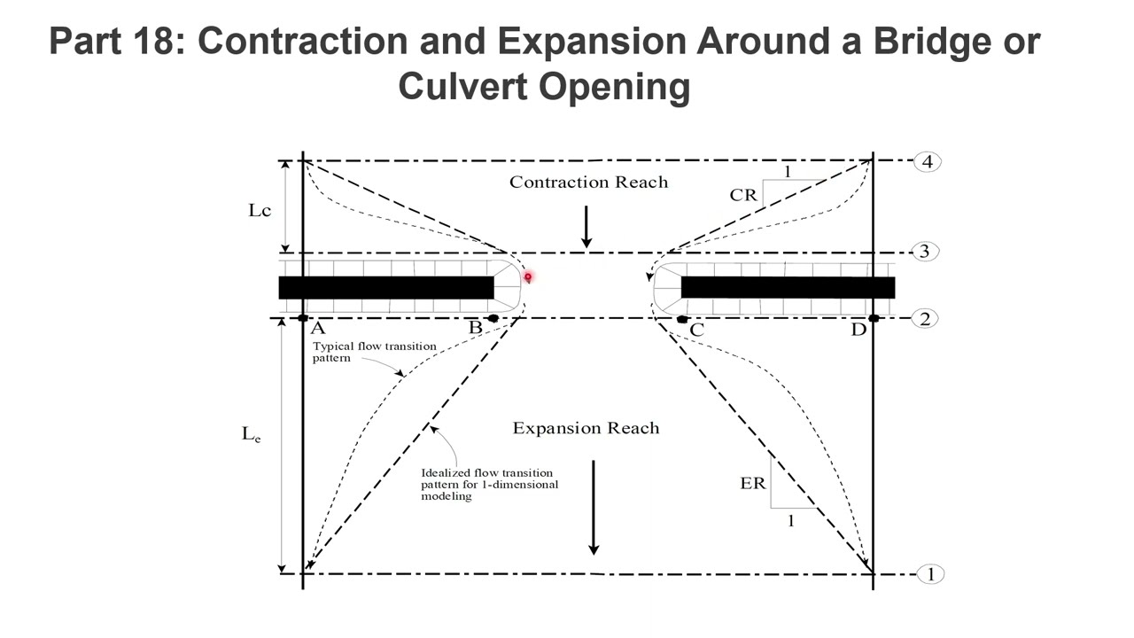 Part 18 - Contraction and Expansion Around a Bridge or Culvert Opening in HECRAS