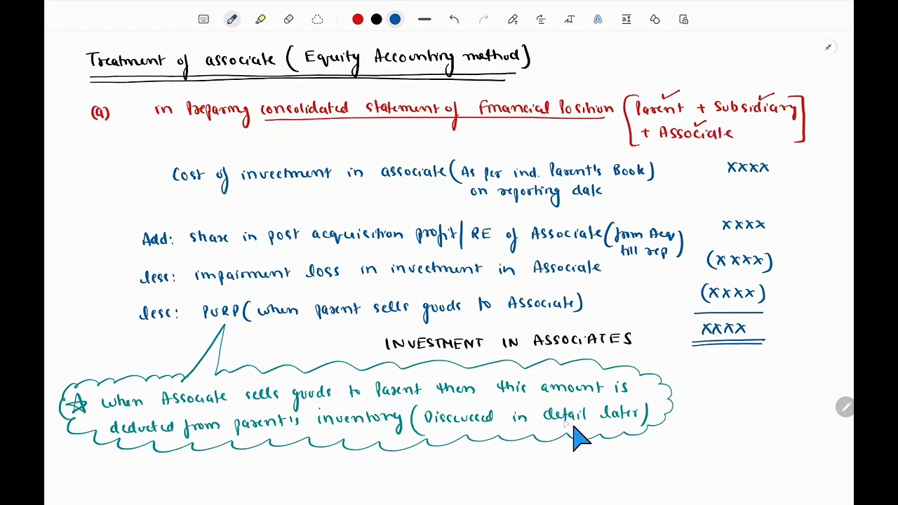 ACCA F7-FR - Financial Reporting - Accounting for Associates (Complete)