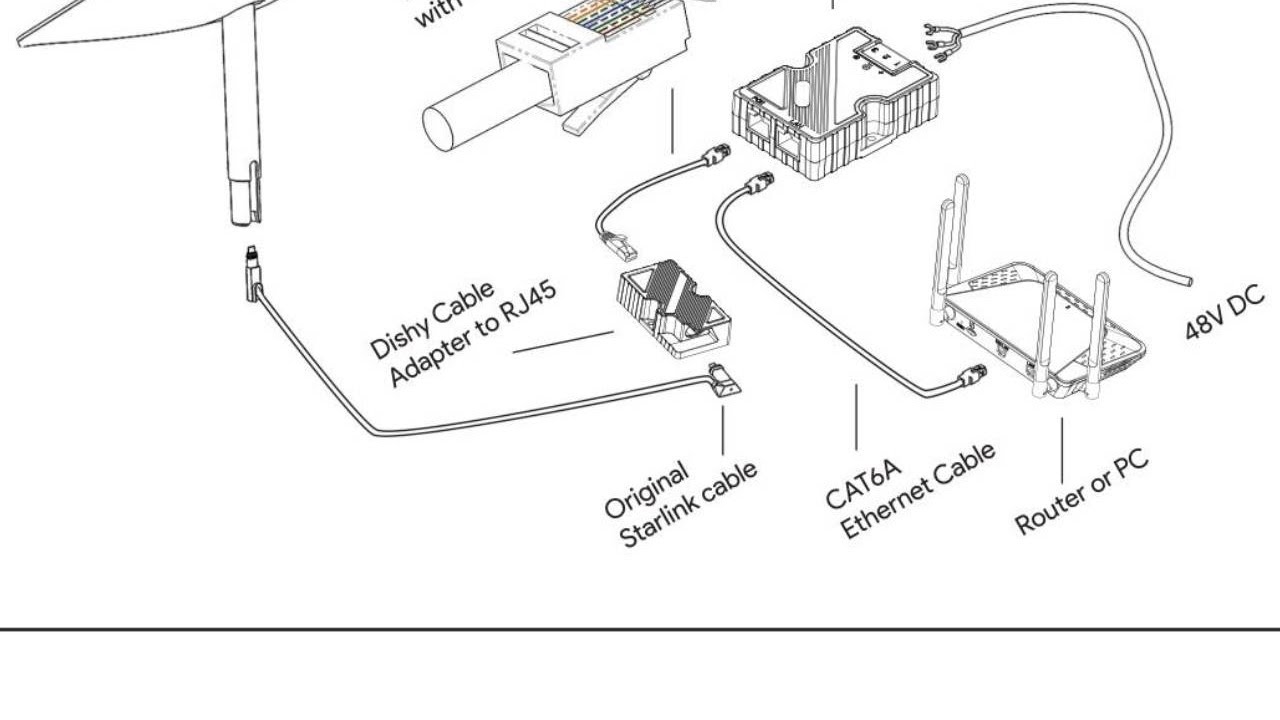 Starlink Converter DC 12V to 48V 150W Using Dishy to rj45 giga lan to POE EJECTOR Gigabit For Solar