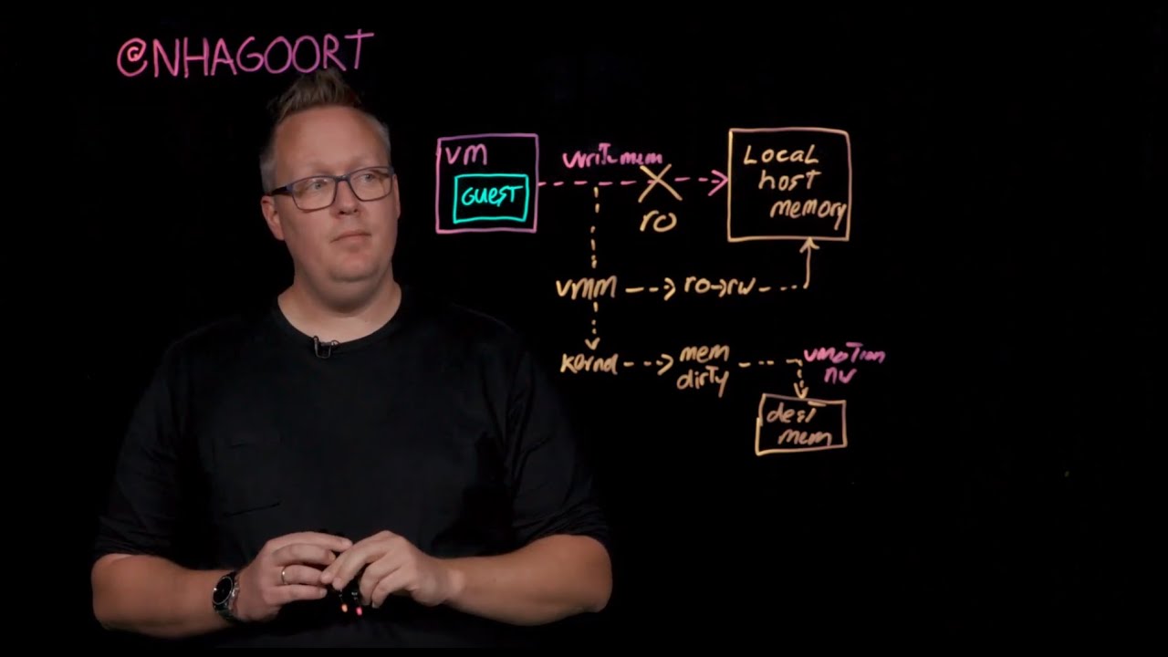 Part 2: vMotion Memory Copy - Under the Hood
