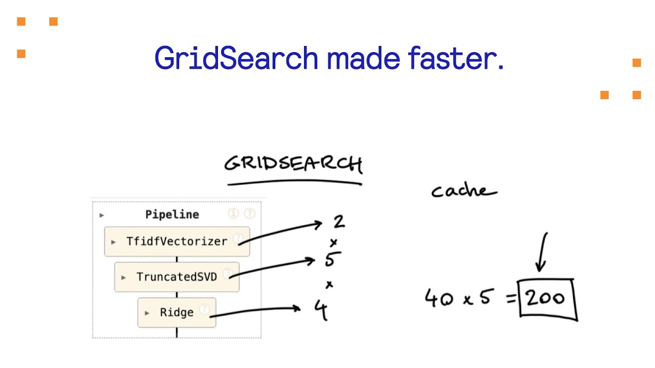 GridSearch made faster with a Cache