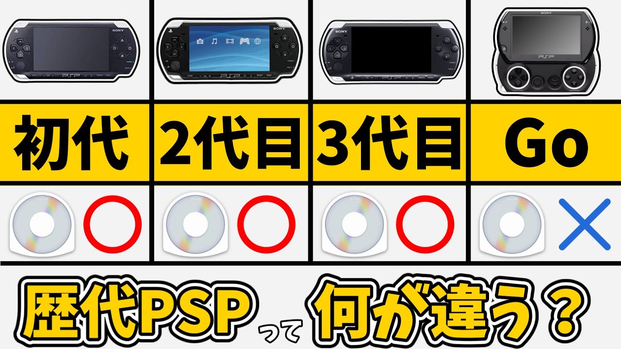 歴代PSP全種の違いまとめ！性能・見た目など