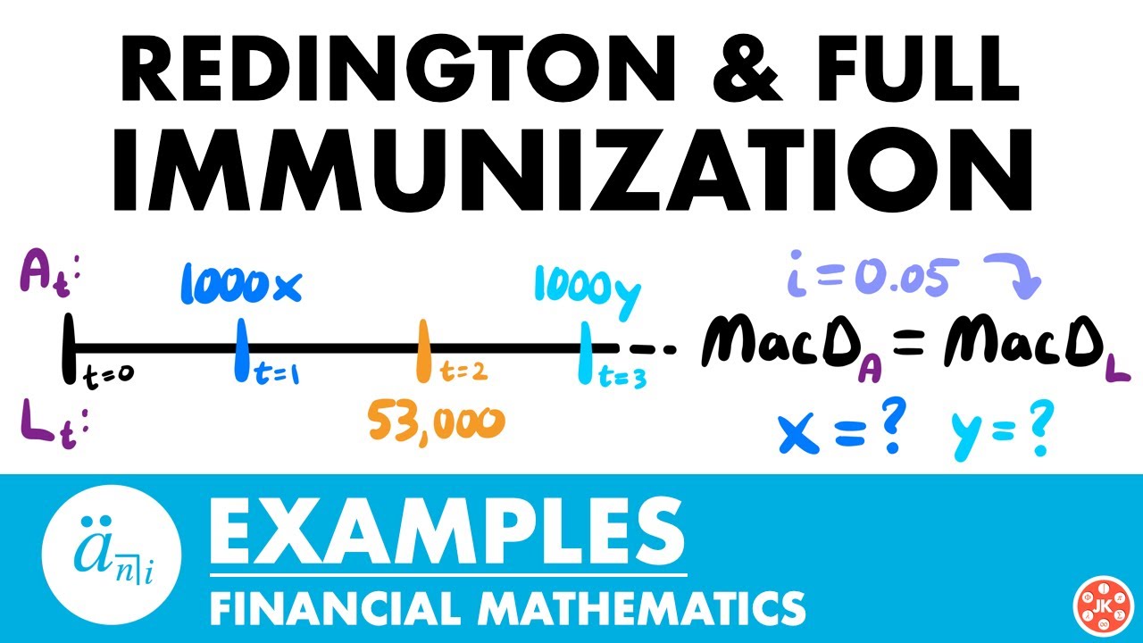 Redington & Full Immunization Examples | Exam FM | Financial Mathematics - JK Math