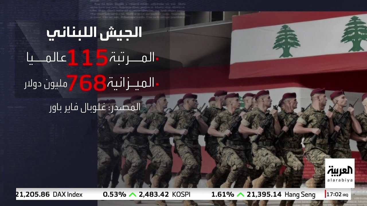 مقارنة بين القدرات العسكرية للجيش اللبناني وحزب الله