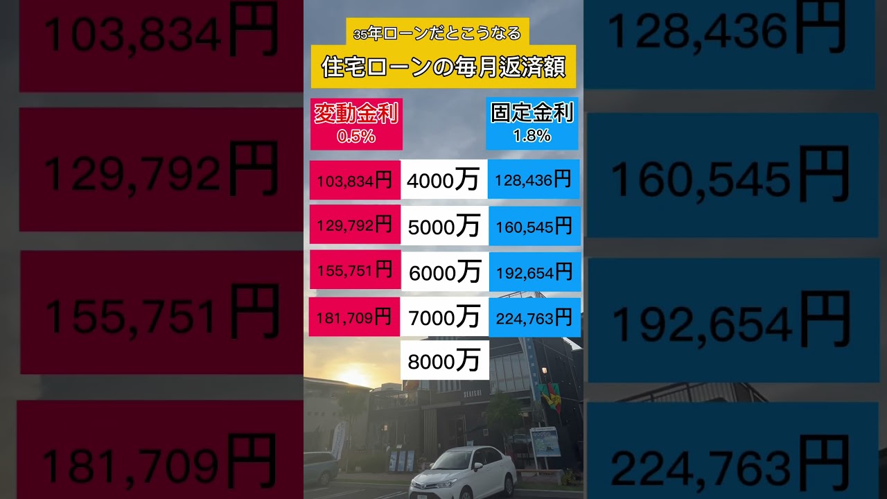 【早見表）】住宅ローンの毎月の返済額はいくら？#ファイナンシャルプランナー #失敗しない家づくり #住宅ローン #住宅ローン金利
