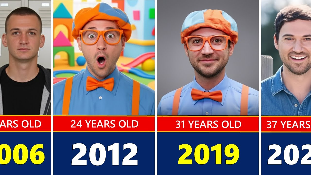 Blippi Transformation From 1 to 37 Year Old (1988 - 2025) THEN VS NOW