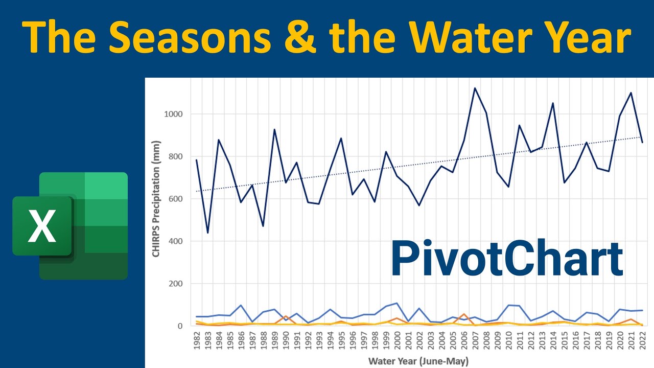 Excel: How to calculate the Seasons & the Water Year