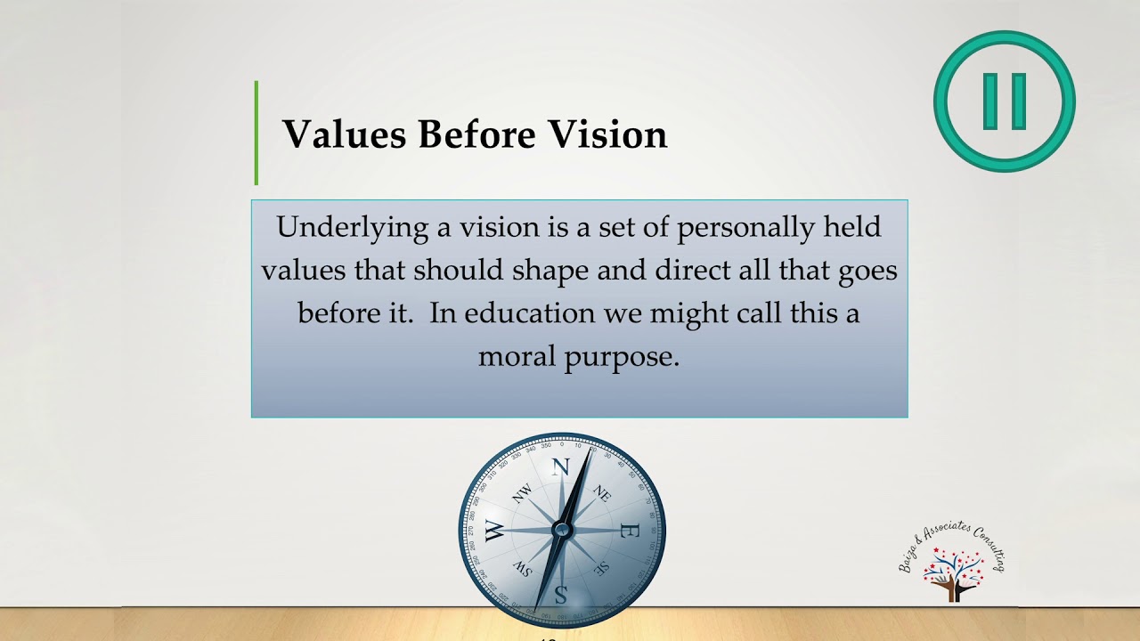3 Values Based Leadership, Part 1