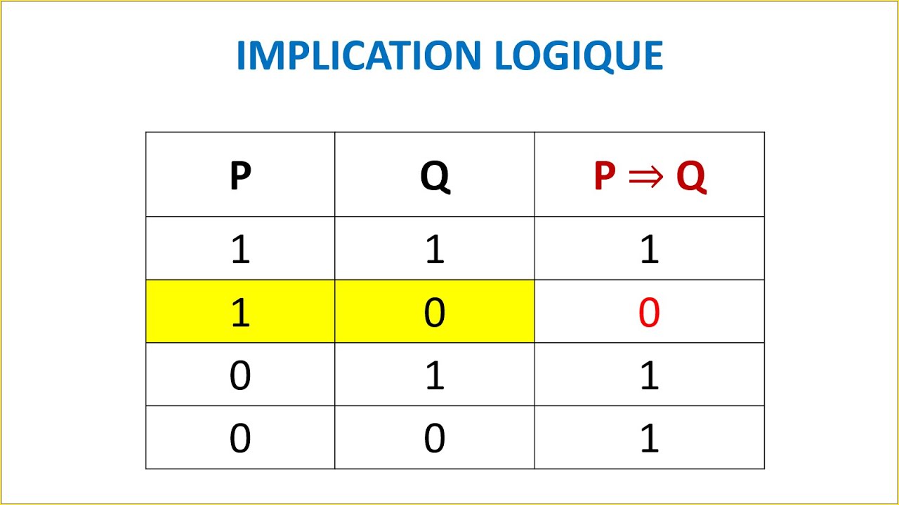 IMPLICATION LOGIQUE - NOTIONS DE LOGIQUE - 1ere BAC S.EX ET SM