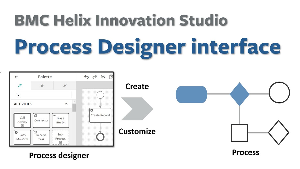 BMC Helix Innovation Studio - Viewing and navigating Process designer interface