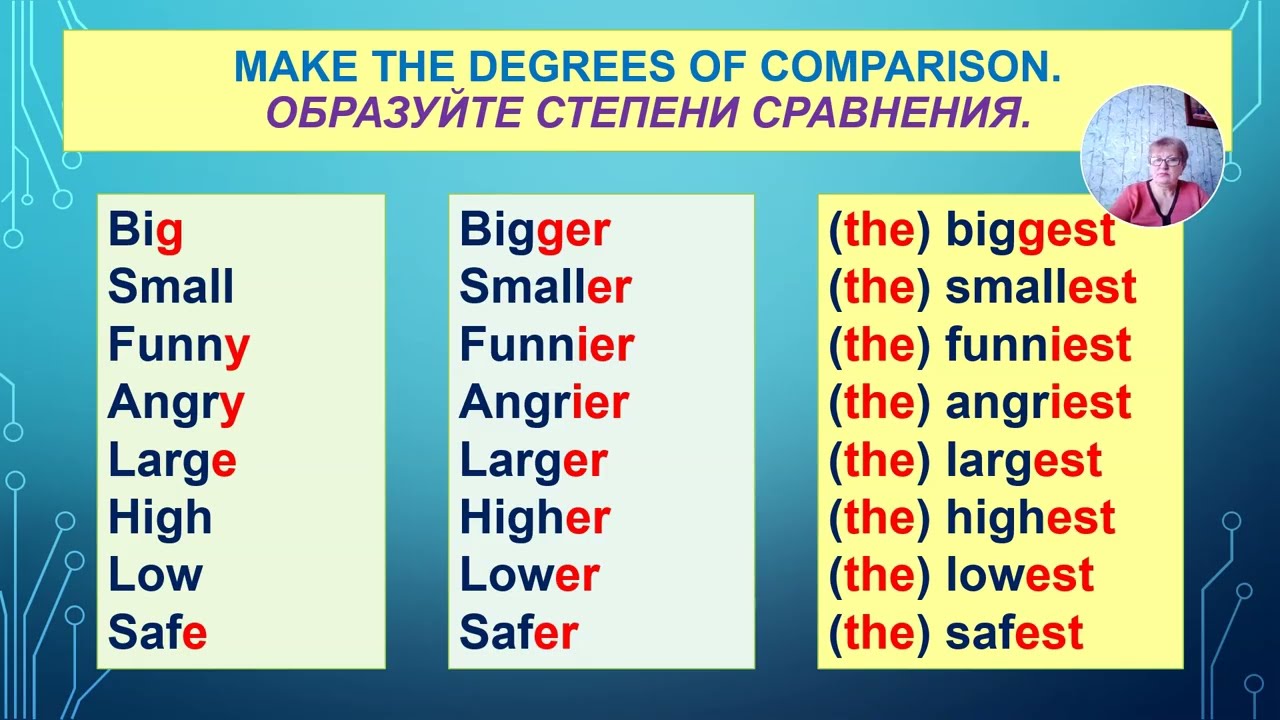 Degrees of comparison of adjectives. Степени сравнения прилагательных в английском языке. Урок 1.