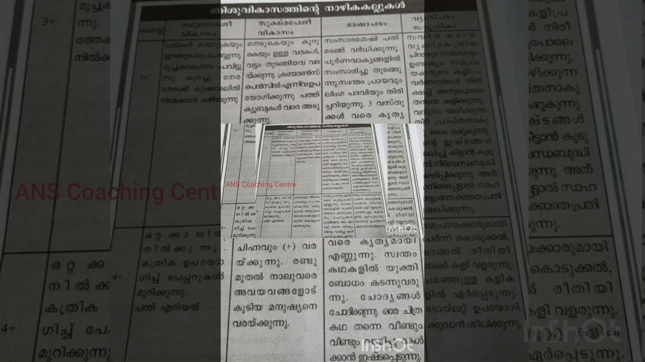 KTET Psychology sure shot question💥KTET category 1,2,3,4 