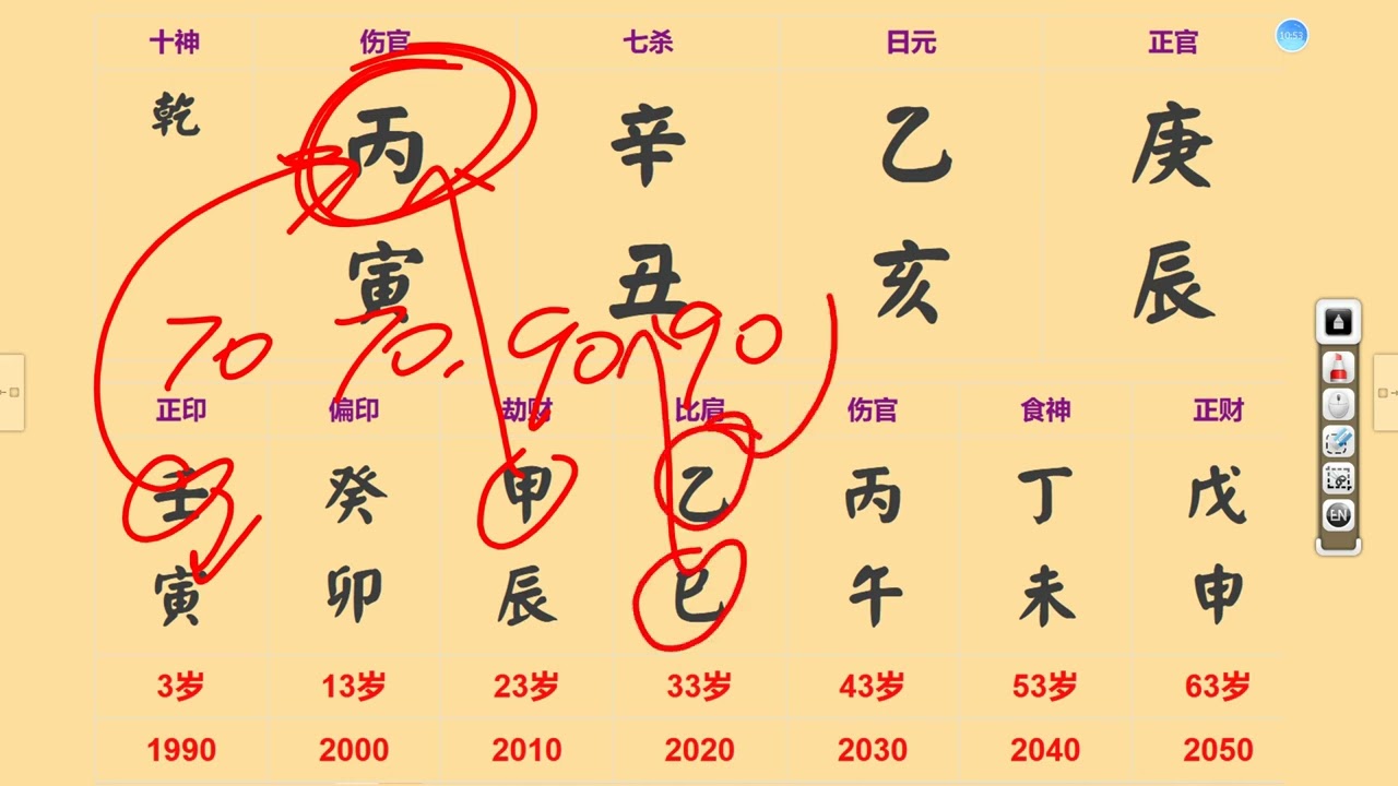 148 丙辛相合，郁郁寡欢