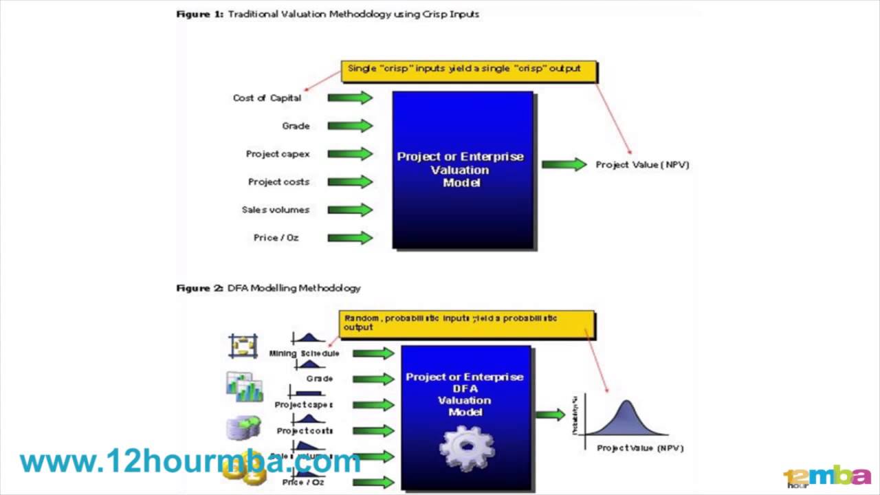 How to finance your mining project - financial modelling