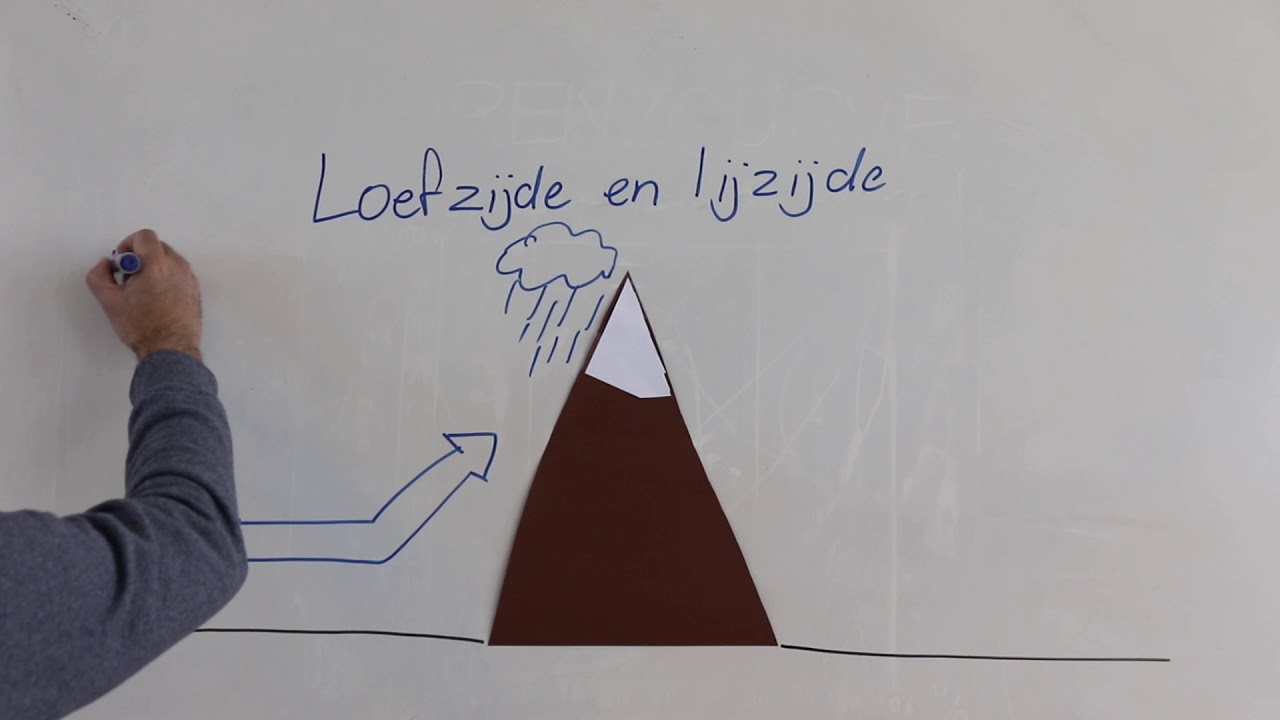 LOEFZIJDE en LIJZIJDE