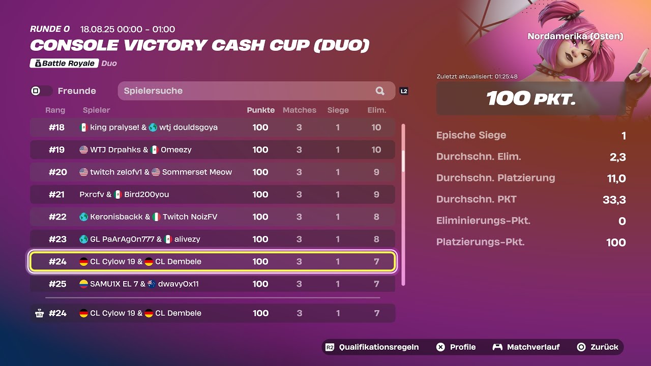 How We Won 200€ In The Console Victory Cup Finals 🏆