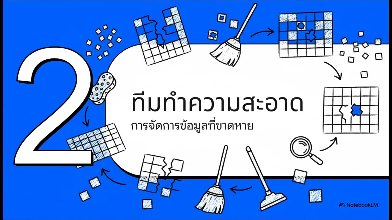 06 Pandas DataFrame  สเปรดชีตพลังสูง